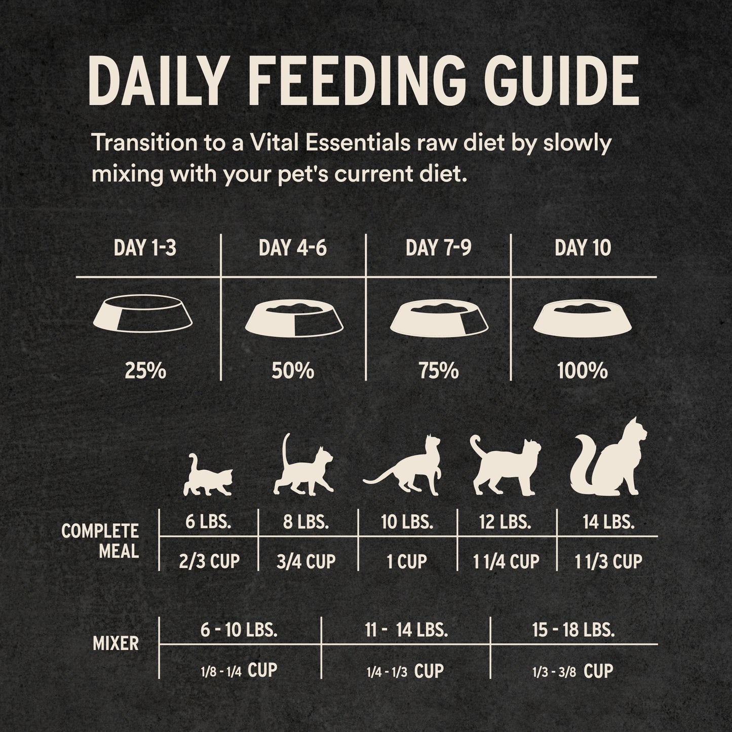 Freeze-Dried Beef & Chicken Entree Cat Food Crunchy Nibs Daily Feeding Guidelines