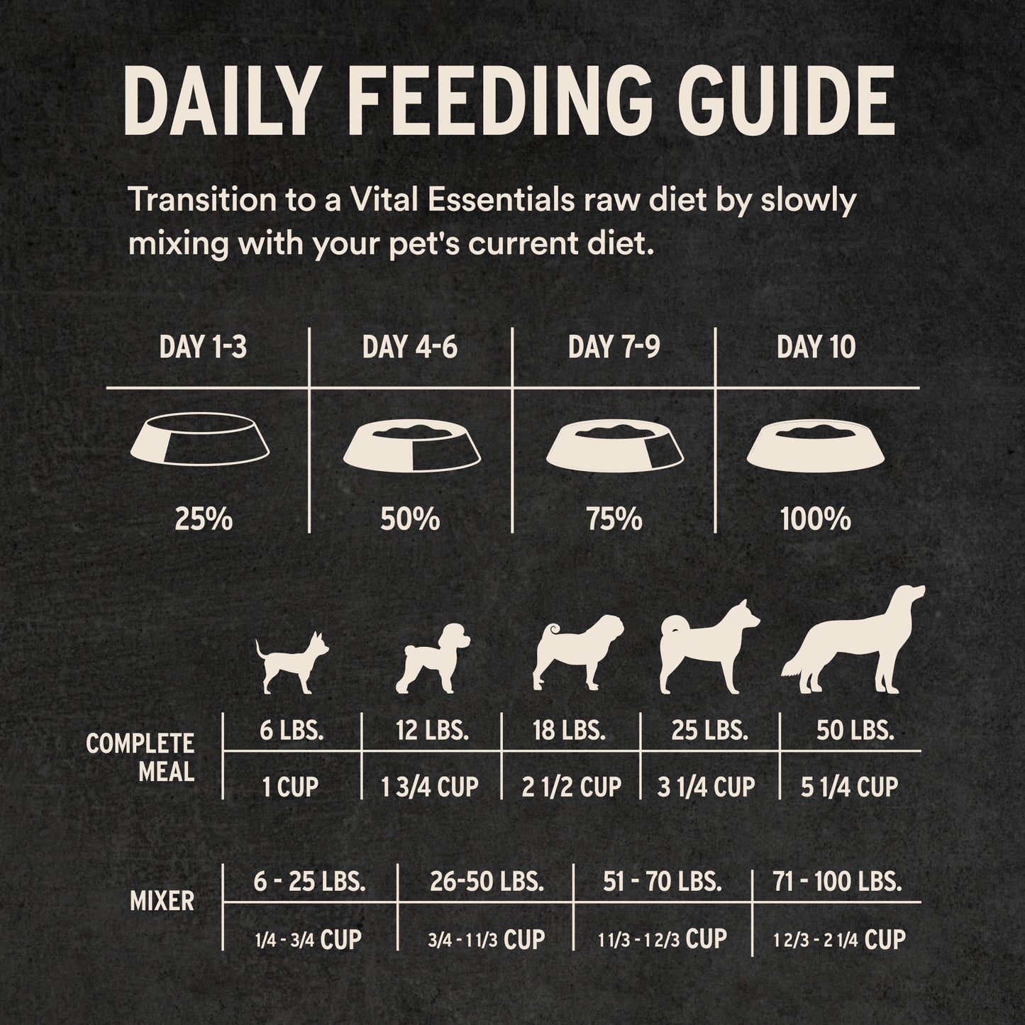 Duck Soft Nibs Daily Feeding Guide
