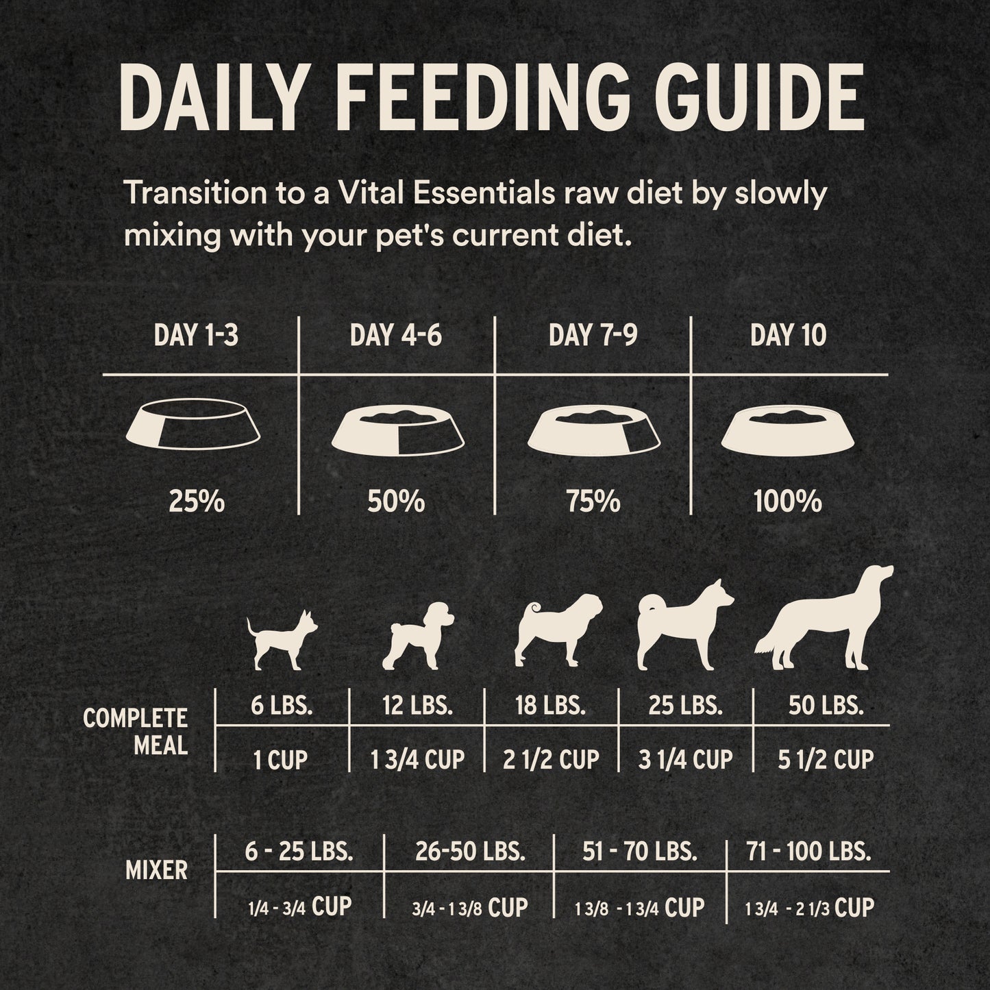 Pork Soft Nibs Daily Feeding Guide