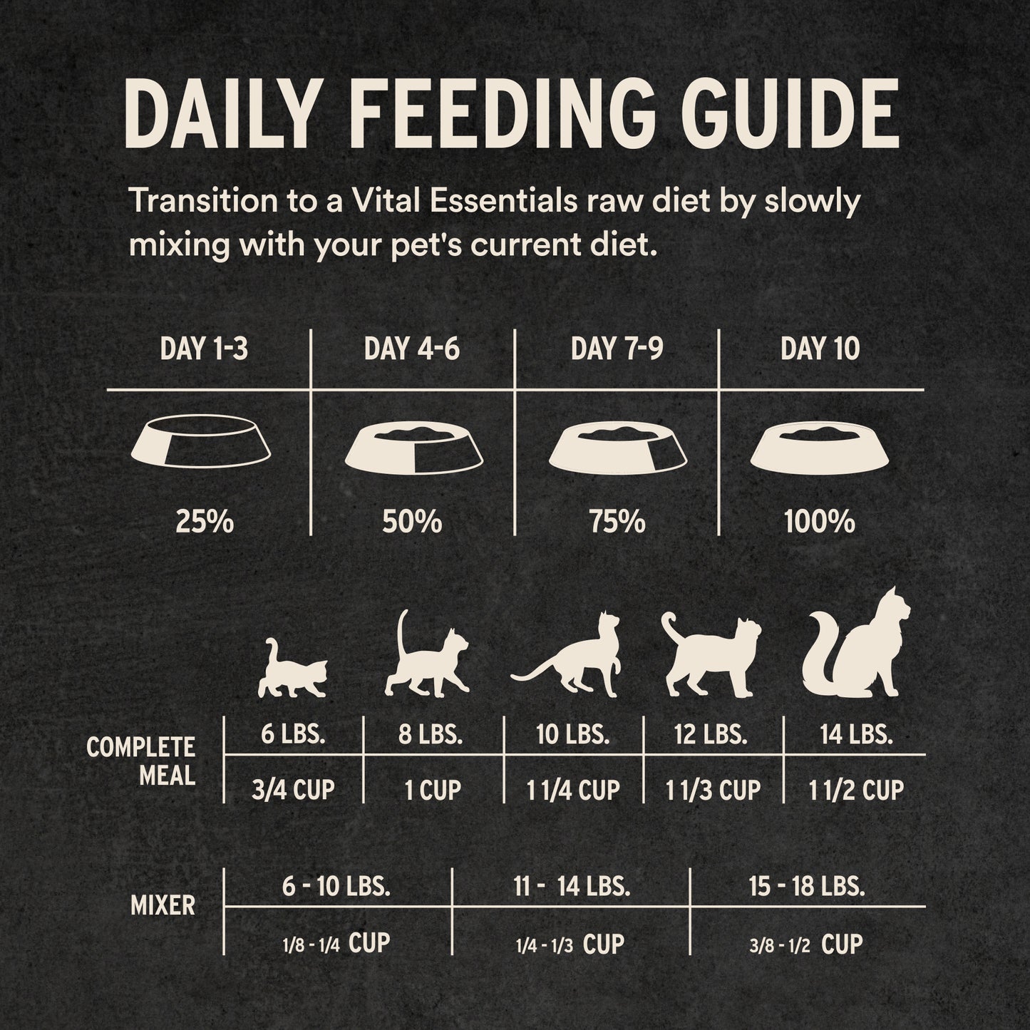 Chicken Crunchy Mini Nibs Daily Feeding Guidelines