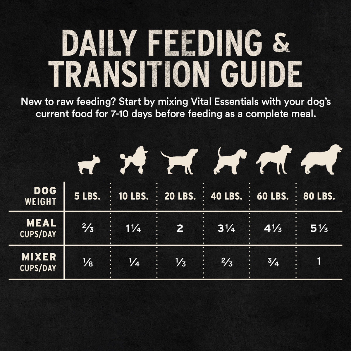 Freeze-Dried Beef & Salmon Entree & Mixer Dog Food Soft Nibs