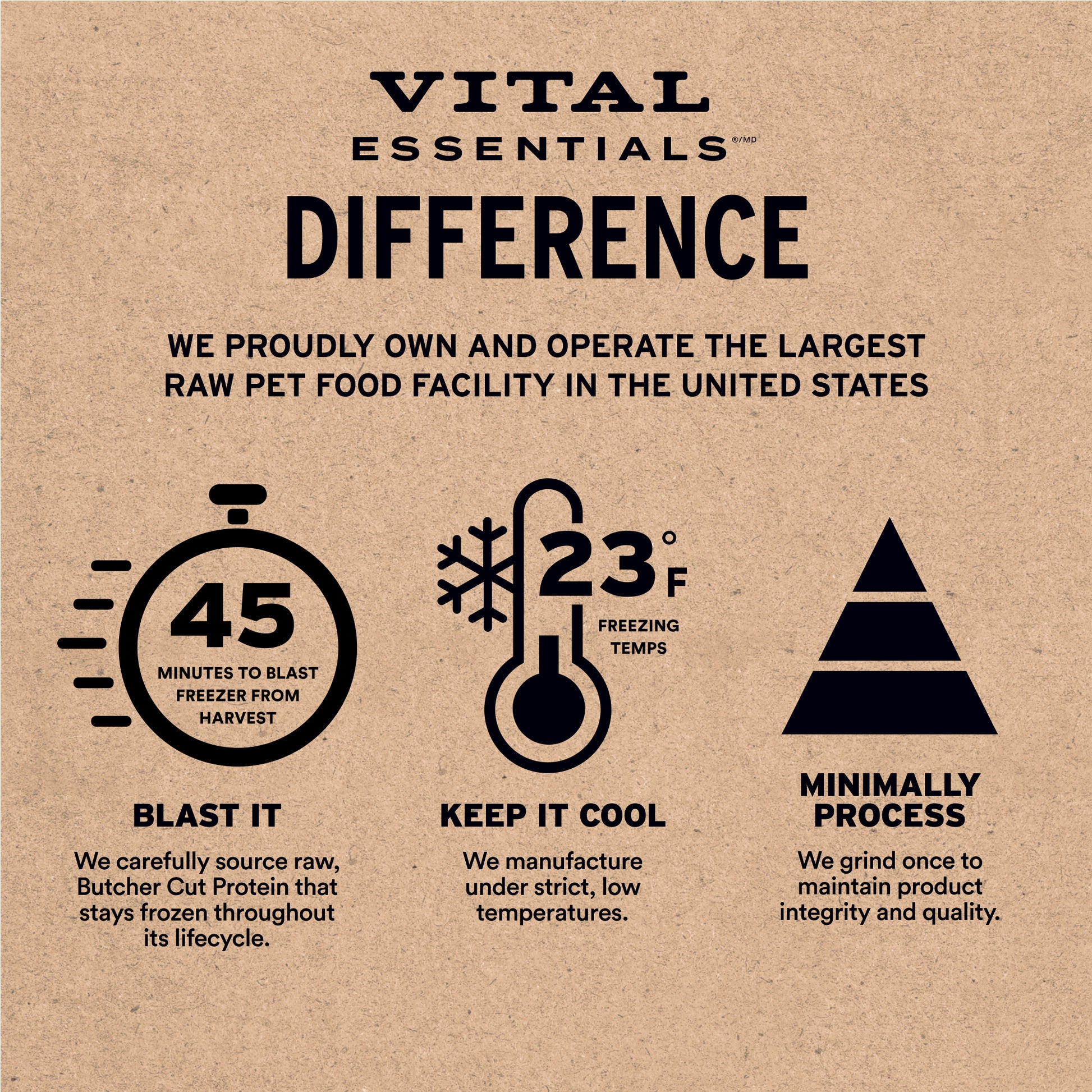 Difference manufacturing process infographic