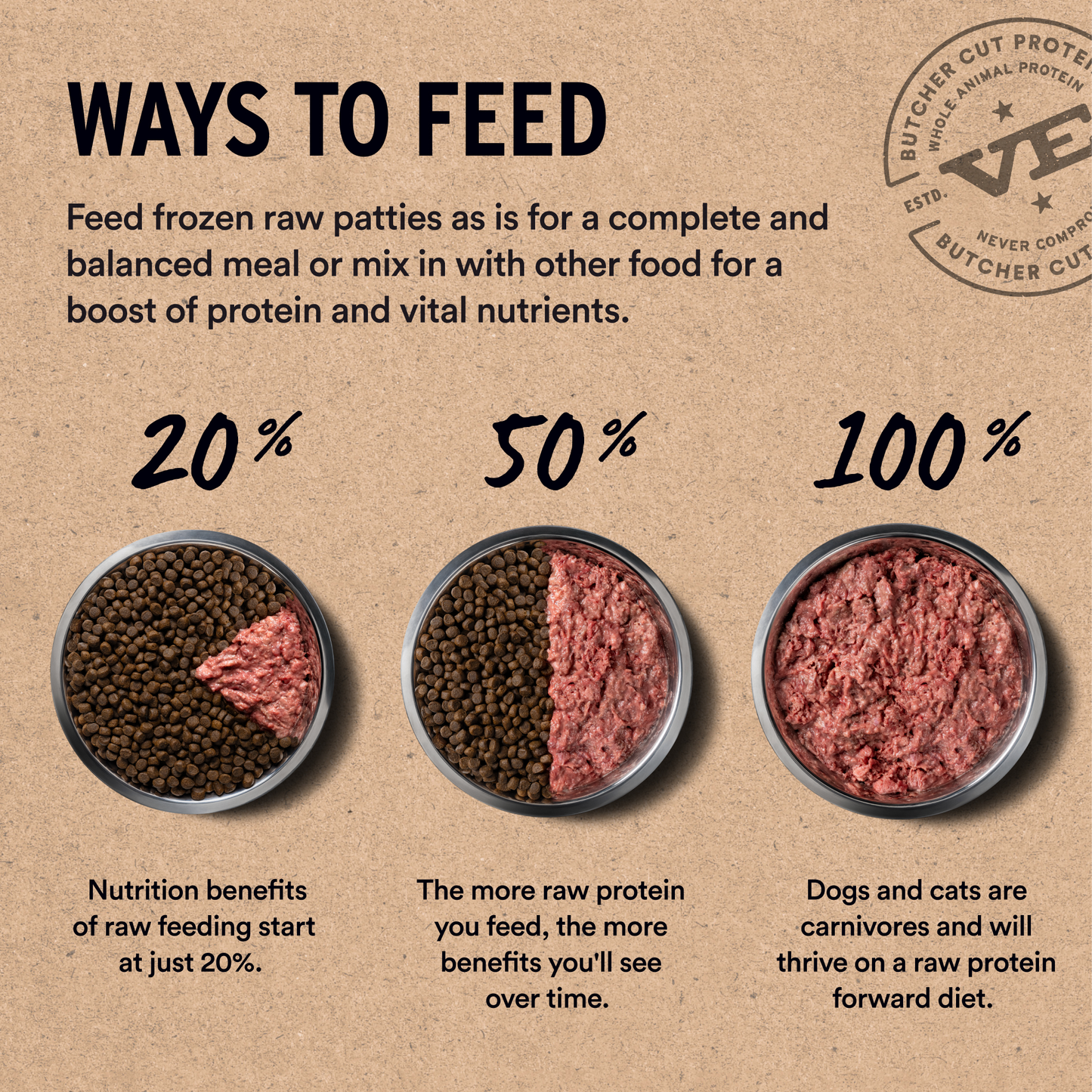Ways to feed frozen raw patties feeding ratio guide