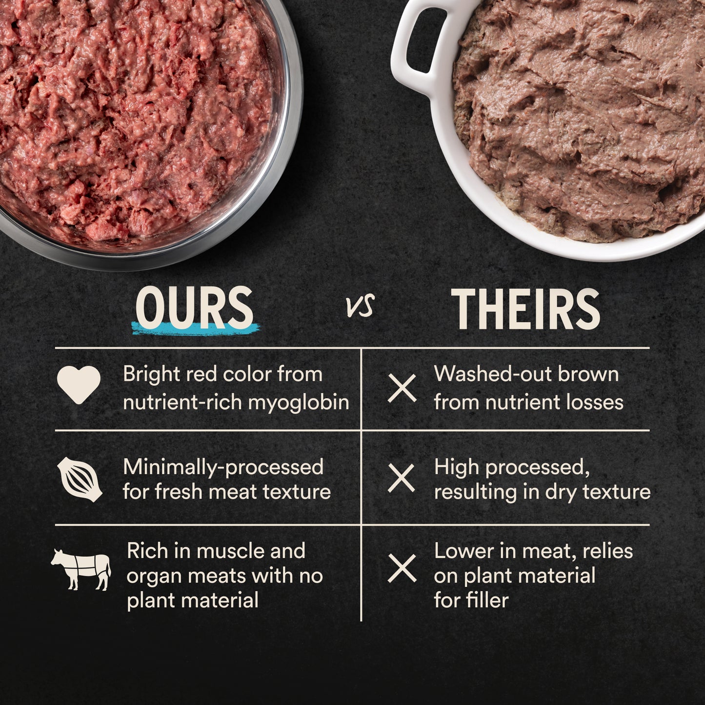 Ours vs theirs raw food quality comparison