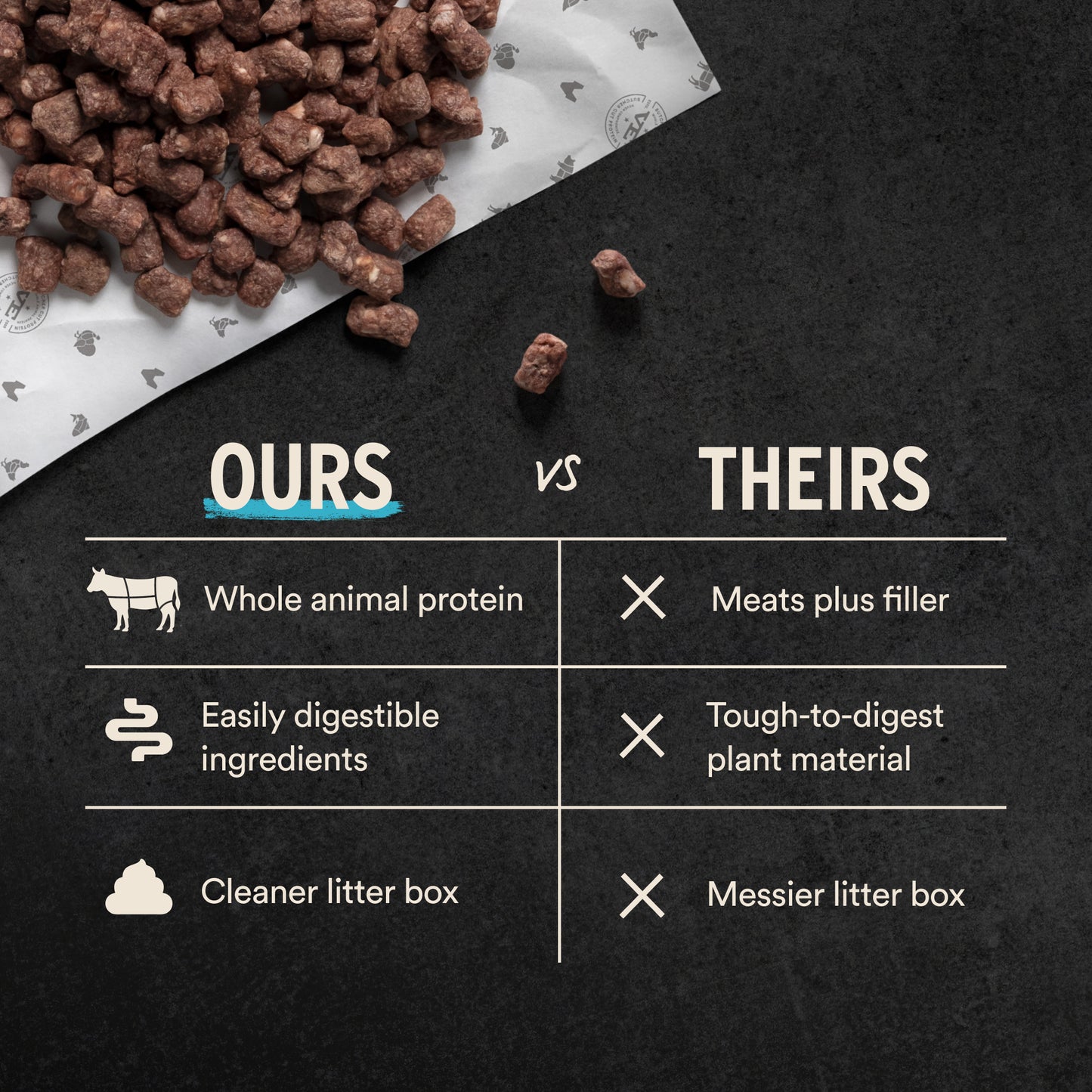 Ours vs theirs cat food comparison: whole animal protein and digestible ingredients versus meats with filler
