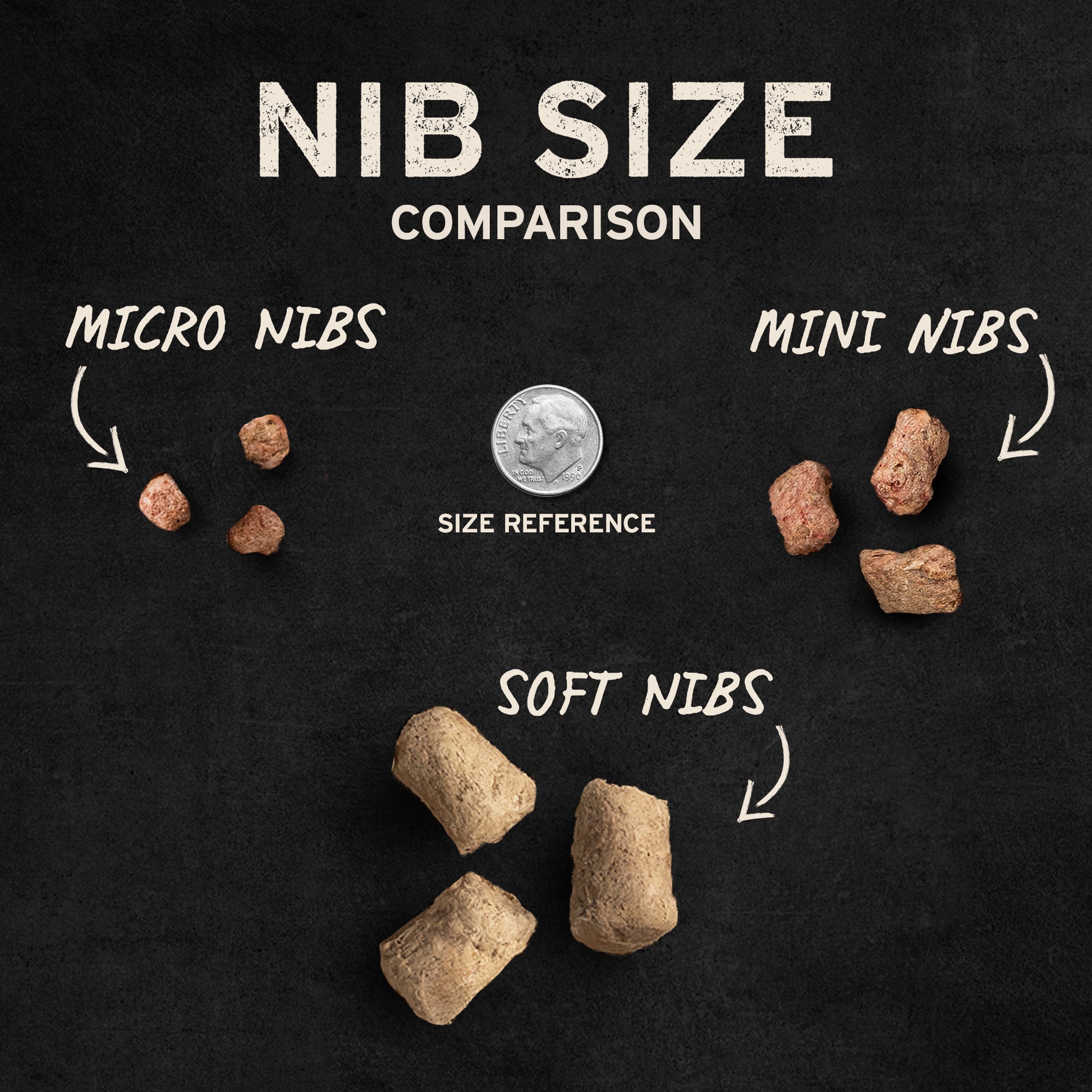 Nib size comparison for cats showing Micro Nibs, Mini Nibs and Soft Nibs next to a dime