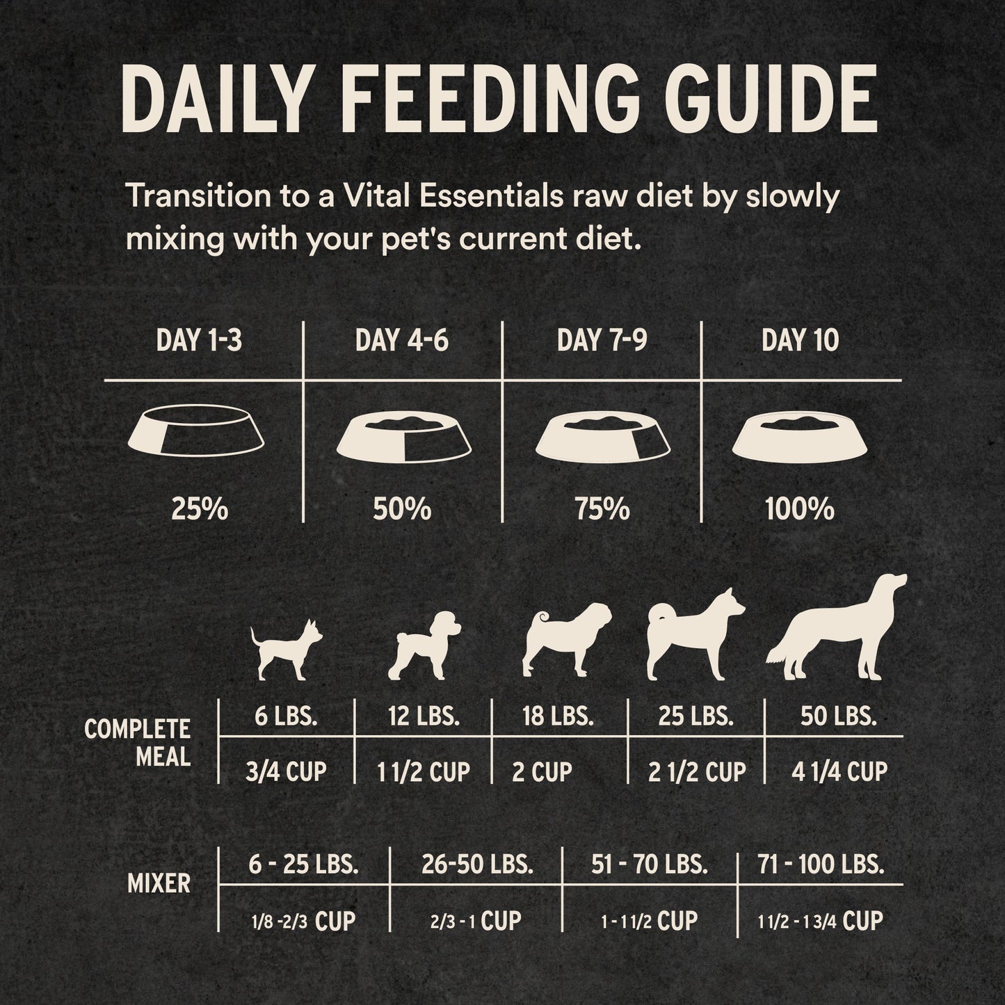 Daily Feeding Guidelines