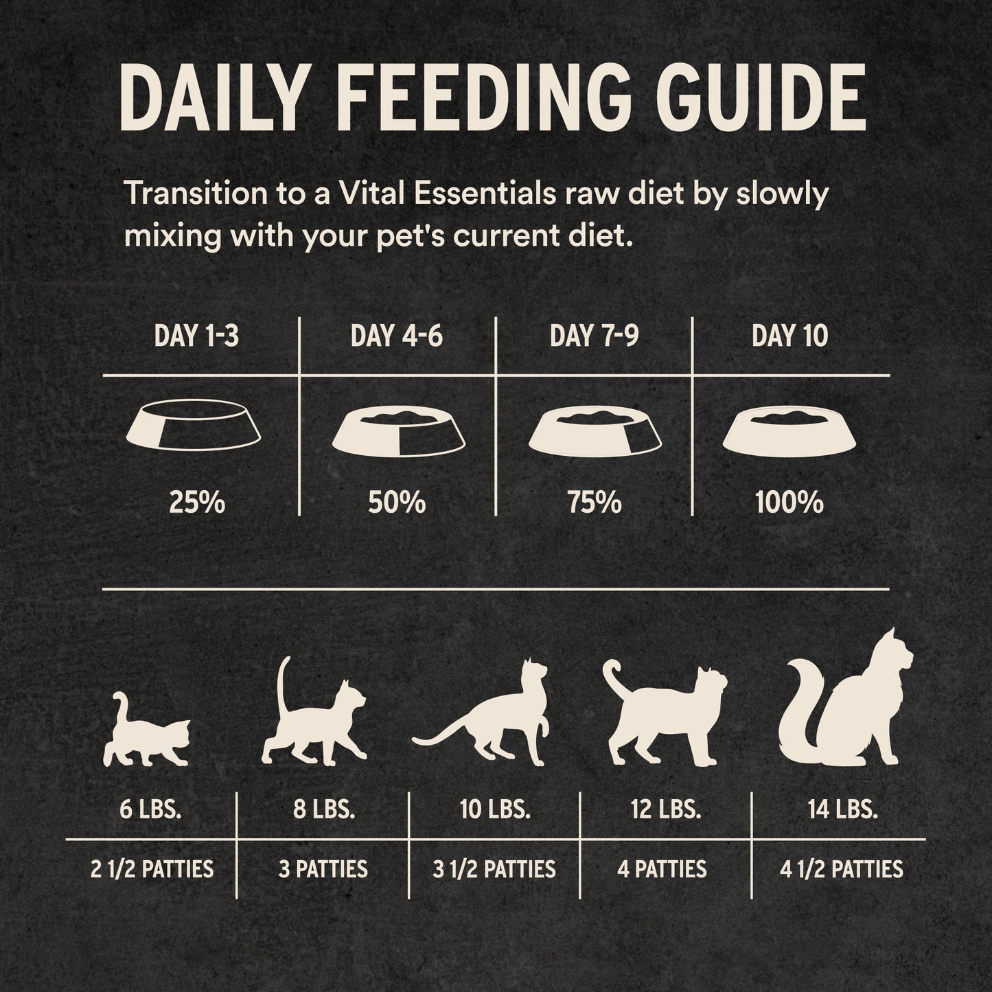 Frozen Chicken Mini Patties Cat Food