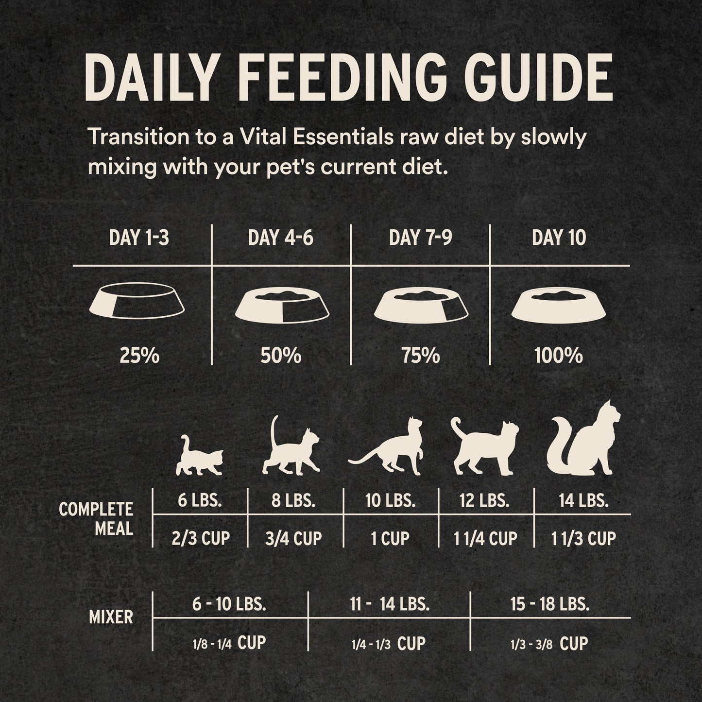 Freeze-Dried Beef & Chicken Entree Cat Food Crunchy Nibs Daily Feeding Guidelines