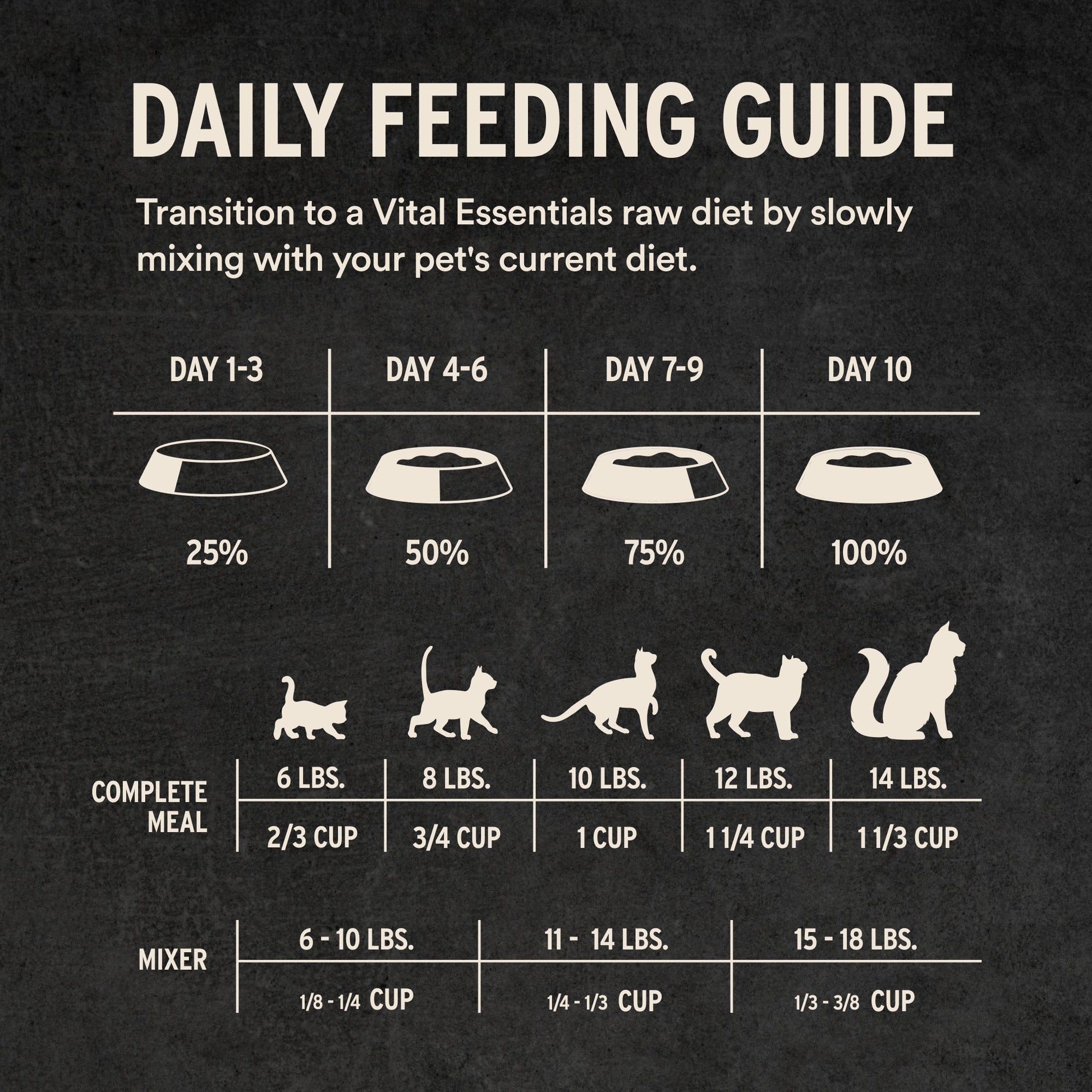 Freeze-Dried Beef & Chicken Entree Cat Food Crunchy Nibs Daily Feeding Guidelines
