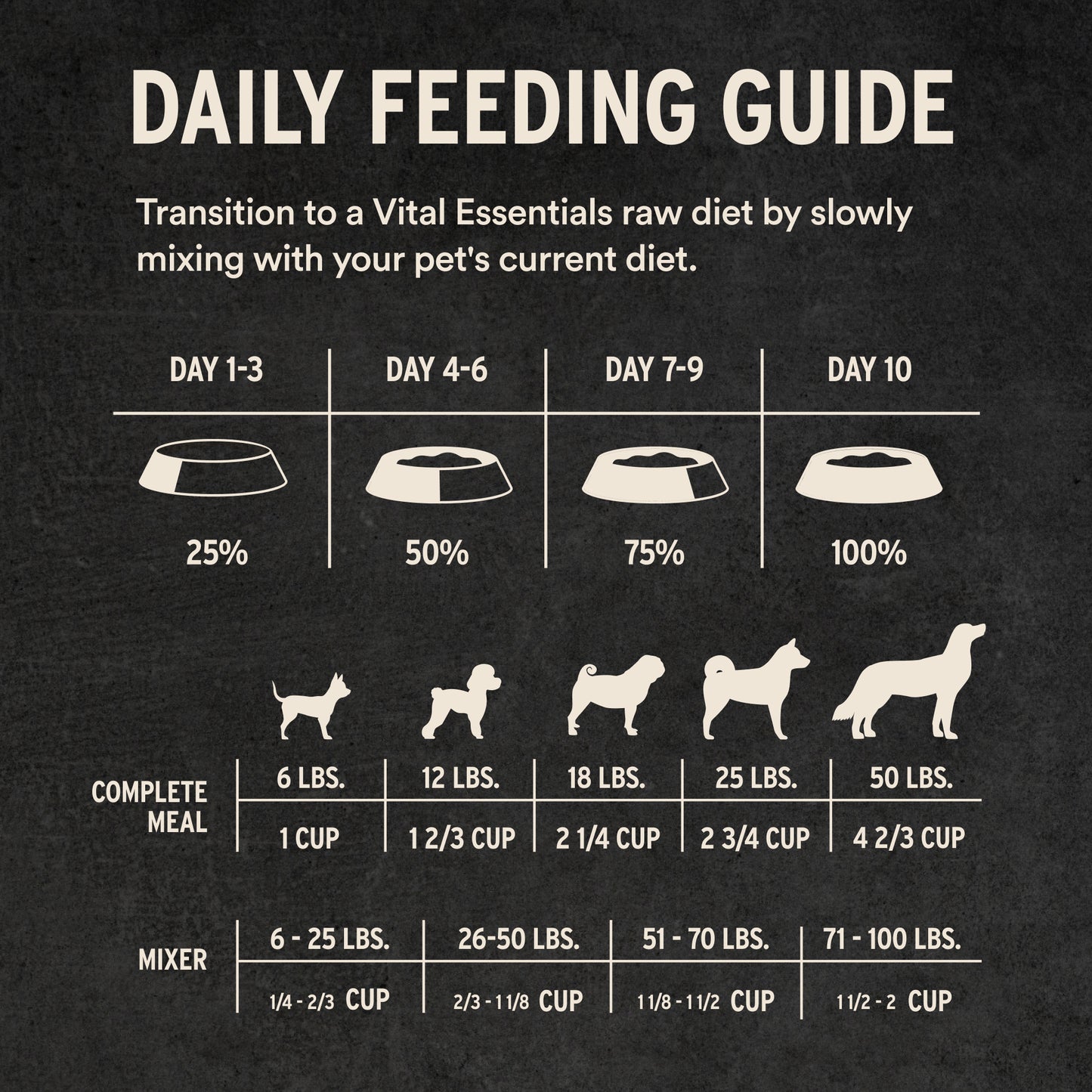 Beef & Salmon Daily Feeding Guide