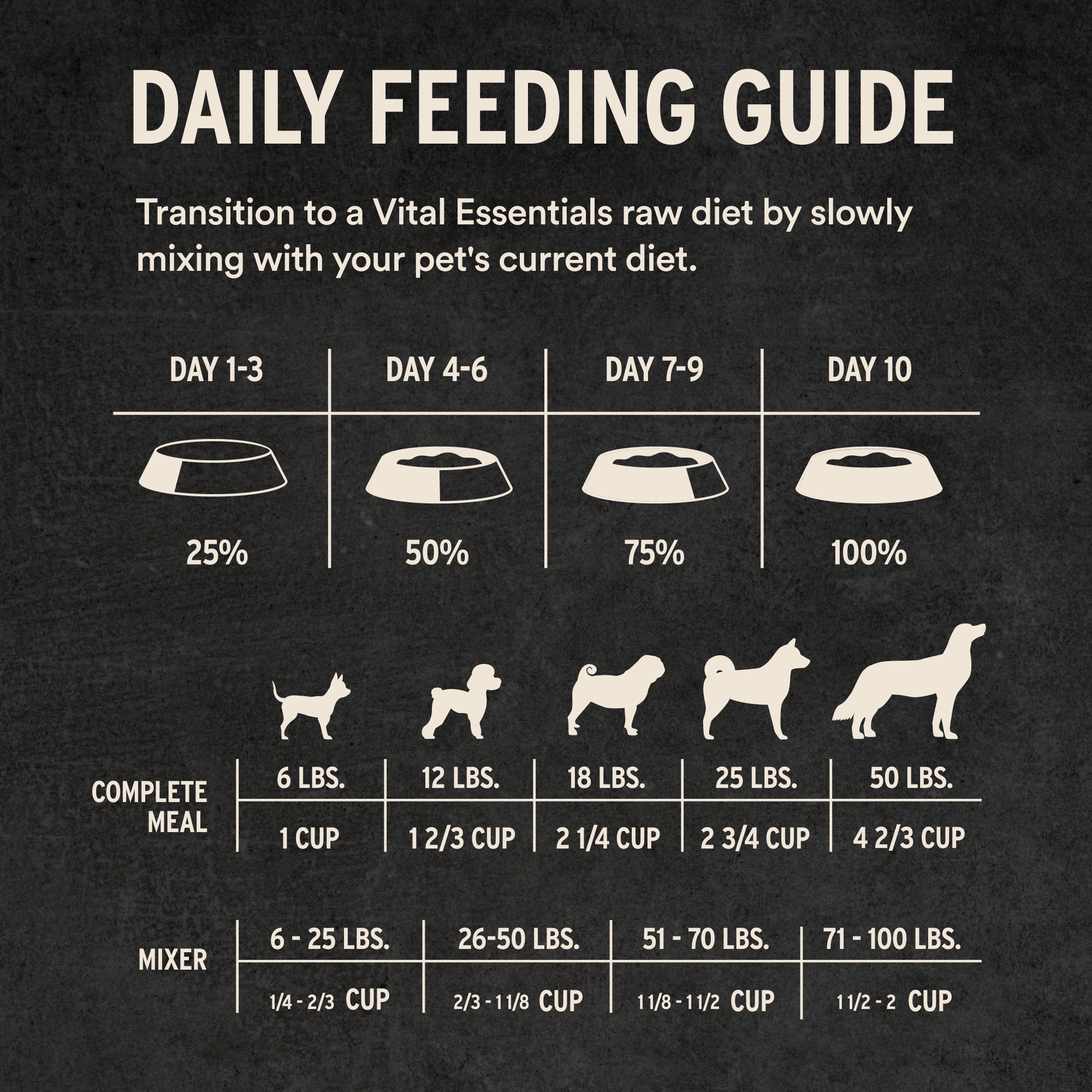 Beef & Salmon Daily Feeding Guide