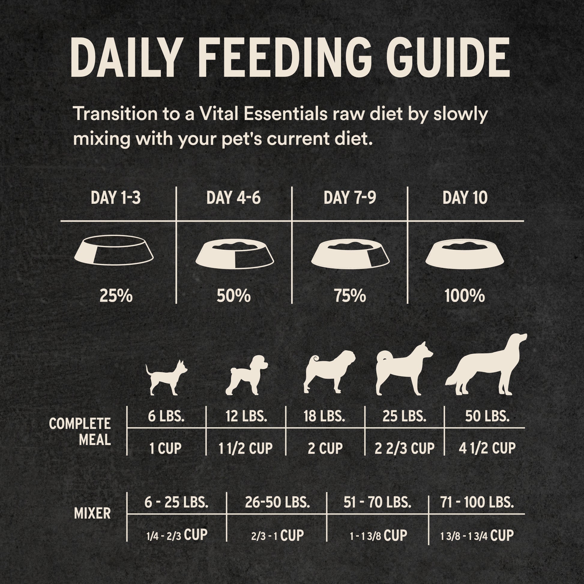 Lamb & Whitefish Daily Feeding Guide